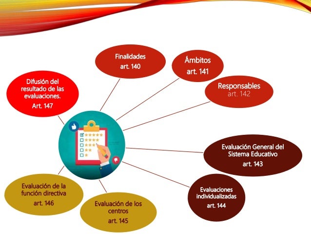 Evaluación interna y externa en el desarrollo de la
