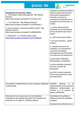 Visualización de diversos videos:
 “Diversidad y Aulas Heterogéneas”- Mg. Rebeca
Anijovich
https://www.youtube.com/watch?v=n1xzmg1_I4Y
 “La Evaluación” –Mg. Rebeca Anijovich-
https://www.youtube.com/watch?v=nUzFP2was_0
“¿Qué se pierde un alumno que faltó a clase?”- Mg.
Rebeca Anijovich
https://www.youtube.com/watch?v=lJRK6xlU0Wc
 “Evaluación”- Lic. Graciela Lopez Lopez
https://www.youtube.com/watch?v=p7LCrRbSg2o
Teniendo en cuenta los videos y
desde la experiencia docente,
retomando la planificación y
teniendo en cuenta los
momentos de la planificación y
de gestión de la enseñanza, se
analizó:
a- ¿Cómo está prevista la
evaluación de los aprendizajes
de los estudiantes que tiene a
cargo?.
b- ¿Qué instrumentos utiliza?.
c-¿En qué momento?. ¿Quién
evalúa?.
d- ¿Realiza devolución de
resultados a los estudiantes?
¿Incorpora estrategias
metacognitivas que favorezcan
la construcción de autonomía?...
e-¿Qué estoy evaluando?
(Aprendizajes y contenidos)
f-¿Cómo planifique evaluarlo?
(Formas y criterios de
evaluación)
g-¿Cómo lo estoy evaluando,
cómo lo estoy llevando a cabo
concretamente?.
Se analizó la implementación de los Acuerdos Didácticos
Institucionales.
Posibilitó observar si la
implementación de los Acuerdos
Didácticos Institucionales es
correcta y si se requiere de
alguna modificación.
Observación de un power point con los resultados
comparativos del operativo Aprender 2016 respecto a la
institución con la región X, Córdoba y Nación.
Se analizaron los gráficos y
reflexionó sobre los resultados
arrojados.
Se propone la realización de un
 