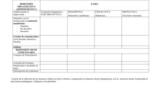 DIMENSIÓN                                                                       FASES
      ORGANIZATIVA
     ADMINISTRATI...