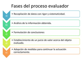 Fases del proceso evaluador
 