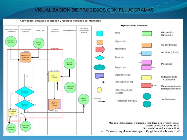 Evaluación, módulo 6 curso atención comunitaria para 