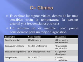  Es evaluar los signos vitales, dentro de los mas
sensibles están la temperatura, la tension
arterial y la frecuencia respiratoria
 Un sintoma no es medible, pero puede
considerarse para un mejor diagnostico.
Parámetro Valor normal alteraciones
Tensión arterial 120/80 mmHg >Hipertension
<Hipotension
Frecuencia Cardiaca 50 a 100 latidos/min <Bradicardia
>taquicardia
Frecuencia respiratoria 15 A 25 respiración/min <Taquipnea
>bradipnea
Temperatura 36.1 a 37.5 °C > Fiebre
< Hipotermia
 