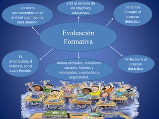 Está al servicio de los objetivos educativos.Se aplica durante el proceso didáctico.Constata permanentemente el nivel cognitivo de cada alumno.Evaluación FormativaEs orientadora, dinámica, continua y flexible.Perfecciona el proceso didáctico.Valora actitudes, relaciones sociales, hábitos y habilidades, creatividad y originalidad.