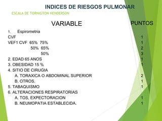 ESCALA DE TORNIGTON HENDERSON
VARIABLE PUNTOS
1. Espirometria
CVF
VEF1 CVF 65% 75%
50% 65%
50%
2. EDAD 65 ANOS
3. OBESIDAD 15 %
4. SITIO DE CIRUGIA
A. TORAXICA O ABDOMINAL SUPERIOR
B. OTROS.
5. TABAQUISMO
6. ALTERACIONES RESPIRATORIAS
A. TOS, EXPECTORACION
B. NEUMOPATIA ESTABLECIDA.
1
1
2
3
1
1
2
1
1
1
1
INDICES DE RIESGOS PULMONAR
 