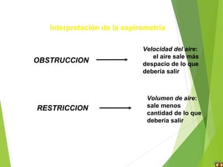 OBSTRUCCION
RESTRICCION
Interpretación de la espirometría
Velocidad del aire:
el aire sale más
despacio de lo que
debería salir
Volumen de aire:
sale menos
cantidad de lo que
debería salir
 