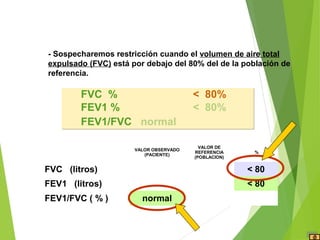 - Sospecharemos restricción cuando el volumen de aire total
expulsado (FVC) está por debajo del 80% del de la población de
referencia.
FVC % < 80%
FEV1 % < 80%
FEV1/FVC normal
FVC % < 80%
FEV1 % < 80%
FEV1/FVC normal
VALOR OBSERVADO
(PACIENTE)
VALOR DE
REFERENCIA
(POBLACION)
%
FVC (litros) < 80
FEV1 (litros) < 80
FEV1/FVC ( % ) normal
 