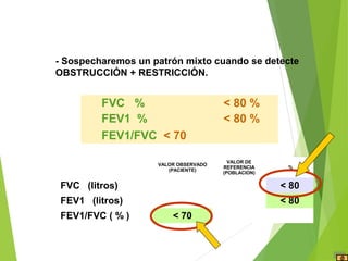 - Sospecharemos un patrón mixto cuando se detecte
OBSTRUCCIÓN + RESTRICCIÓN.
FVC % < 80 %
FEV1 % < 80 %
FEV1/FVC < 70
VALOR OBSERVADO
(PACIENTE)
VALOR DE
REFERENCIA
(POBLACION)
%
FVC (litros) < 80
FEV1 (litros) < 80
FEV1/FVC ( % ) < 70
 