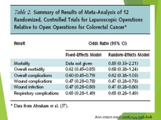 Ann intern med.2006;144;596-608
 
