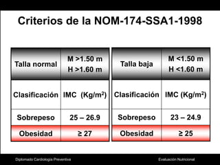 Diplomado Cardiología PreventivaCriterios de la NOM-174-SSA1-1998