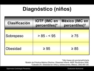 Diplomado Cardiología PreventivaDiagnóstico (niños)*http://www.cdc.gov/growthcharts†Boletin de Práctica Médica Efectiva. Obesidad Infantil. INSP. Noviembre 2006.†Calzada LR. Obesidad en niños y adolescentes. México. 2003:99-120.