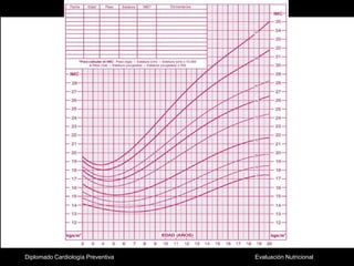 Diplomado Cardiología Preventiva