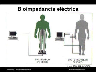 Diplomado Cardiología PreventivaBioimpedancia eléctricaConsiste en aplicar al organismo una corriente de baja intensidad y medir su conductividadCosto accesible, facilidad de uso, transporte y no es invasivoDebe considerarse hora del día, temperatura del sujeto, actividad física previa e ingestión de alimentosJ Nutr. 2004;134:3026-3030.