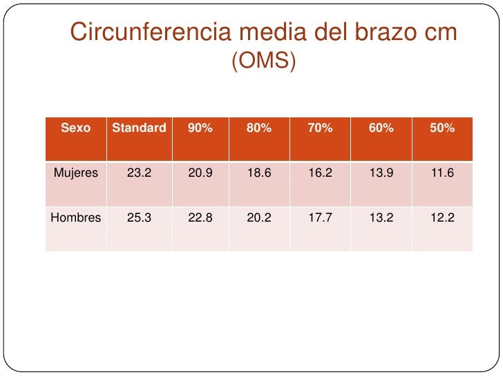 Evaluación nutricional