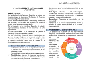 JUAN JOSÉ MORÁN REQUENA 
I. GESTIÓN ESCOLAR CENTRADA EN LOS APRENDIZAJES 
Gestión: Se define : 
Por la Movilización de Recursos: Capacidad de articular los recursos de que se dispone de Movilización de Recursos manera de lograr lo que se desea. 
Por la Priorización de Procesos: Generación y mantención de recursos y procesos en una organización, para que ocurra lo que se ha decidido que ocurra. 
Por la Interacción de los miembros: Capacidad de articular representaciones mentales de los miembros de una organización. 
Por la Comunicación: Es la capacidad de generar y mantener conversaciones para la acción. 
Por los Procesos que vinculan la gestión al aprendizaje: Un proceso de aprendizaje de la adecuada relación entre estructura, estrategia, sistemas, estilo, capacidades, gente y objetivos superiores, tanto hacia el interior de la organización como hacia el entorno. 
1. DIMENSIONES DE LA GESTIÓN EDUCATIVA: 
 Institucional: Formas cómo se organiza la institución, la estructura, las instancias y responsabilidades de los diferentes actores. 
Formas de relacionarse Normas explícitas e implícitas. 
 Administrativa: Manejo de recursos económicos, materiales, humanos, procesos técnicos, de tiempo, de seguridad e higiene y control de la información. 
Cumplimiento de la normatividad y supervisión de las funciones. 
 Pedagógica: Opciones educativometodológicas. Planificación, evaluación y certificación. Desarrollo de prácticas pedagógicas. Actualización y desarrollo personal y profesional de docentes. 
Comunitaria: Respuesta a necesidades de la comunidad. 
 Relaciones de la escuela con el entorno. Padres y madres de familia. Organizaciones de la localidad. Redes de apoyo. 
2. PROCESOS DE LA GESTIÓN EDUCATIVA: 
Los procesos de la gestión dan una direccionalidad integral al funcionamiento del servicio educativo para satisfacer las necesidades de los diferentes miembros de la comunidad educativa y de otras instituciones vinculadas a ella, con miras a “conseguir los objetivos institucionales, mediante el trabajo de  