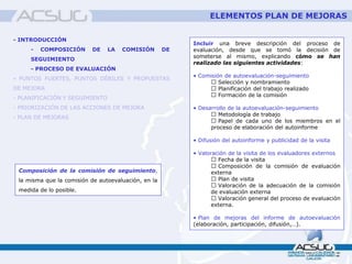 ELEMENTOS PLAN DE MEJORAS
- INTRODUCCIÓN
- COMPOSICIÓN DE LA COMISIÓN DE
SEGUIMIENTO
- PROCESO DE EVALUACIÓN
- PUNTOS FUERTES, PUNTOS DÉBILES Y PROPUESTAS
DE MEJORA
- PLANIFICACIÓN Y SEGUIMIENTO
- PRIORIZACIÓN DE LAS ACCIONES DE MEJORA
- PLAN DE MEJORAS
Composición de la comisión de seguimiento,
la misma que la comisión de autoevaluación, en la
medida de lo posible.
Incluir una breve descripción del proceso de
evaluación, desde que se tomó la decisión de
someterse al mismo, explicando cómo se han
realizado las siguientes actividades:
• Comisión de autoevaluación-seguimiento
Selección y nombramiento
Planificación del trabajo realizado
Formación de la comisión
• Desarrollo de la autoevaluación-seguimiento
Metodología de trabajo
Papel de cada uno de los miembros en el
proceso de elaboración del autoinforme
• Difusión del autoinforme y publicidad de la visita
• Valoración de la visita de los evaluadores externos
Fecha de la visita
Composición de la comisión de evaluación
externa
Plan de visita
Valoración de la adecuación de la comisión
de evaluación externa
Valoración general del proceso de evaluación
externa.
• Plan de mejoras del informe de autoevaluación
(elaboración, participación, difusión,…).
 