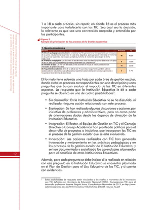 Documentodeorientaciónparaevaluarelavanceenel
desarrollodelosPlanesdeGestiónparaelUsoEducativo
delasTICdelasInstitucionesEducativas
12
1 a 18 a cada proceso, sin repetir, en donde 18 es el proceso más
importante para fortalecerlo con las TIC. Sea cual sea la decisión,
lo relevante es que sea una convención aceptada y entendida por
los participantes.
Figura 3
Ejemplo de priorización de los procesos de la Gestión Académica
El formato tiene además una hoja por cada área de gestión escolar,
donde están los procesos correspondientes con una descripción y unas
preguntas que buscan evaluar el impacto de las TIC en diferentes
aspectos. La respuesta que la Institución Educativa le dé a cada
pregunta se clasifica en una de cuatro posibilidades3
:
•	 Sin desarrollar: En la Institución Educativa no se ha discutido, ni
realizado ninguna acción relacionada con este proceso.
•	 Exploración: Se han realizado algunas discusiones y acciones por
iniciativa de profesores y administrativos, pero no como parte
de orientaciones dadas desde los órganos de dirección de la
Institución Educativa.
•	 Integración: El Rector, el Equipo de Gestión en TIC y el Consejo
Directivo o Consejo Académico han planteado políticas para el
desarrollo de proyectos o iniciativas que incorporan las TIC en
el proceso de la gestión escolar que se está evaluando.
•	 Innovación: Las acciones realizadas con TIC han generado
innovación y mejoramiento en las prácticas pedagógicas y en
los procesos de la gestión escolar de la Institución Educativa, y
se han documentado y socializado los aprendizajes alcanzados
para el beneficio de otras Instituciones Educativas.
Además, para cada pregunta se debe indicar si lo realizado en relación
con esa pregunta en la Institución Educativa se encuentra plasmado
en el Plan de Gestión para el Uso Educativo de las TIC, y si cuenta
con evidencias.
3
	 Estas posibilidades de respuesta están vinculadas a los niveles o momentos de la innovación
con TIC definidos en: Ministerio de Educación Nacional (2013). Competencias TIC para el
desarrollo profesional docente. Bogotá: Autor. Consultado en Noviembre de 2013, en http://www.
colombiaaprende.edu.co/html/micrositios/1752/articles-318264_recurso_tic.pdf
 