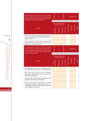 Documentodeorientaciónparaevaluarelavanceenel
desarrollodelosPlanesdeGestiónparaelUsoEducativo
delasTICdelasInstitucionesEducativas
44
Formato
1
Pregunta
Nivel de apropiación
de las TIC en la IE
Observaciones
Evidencias
PlanEduTIC
Total
Sin
desarrollar
Exploración
Integración
Innovación
¿Las TIC se utilizan para evaluar los mecanismos
de participación de los padres de familia en los
órganos de la I.E.?
¿Se aprovechan las TIC para promover la
participación de los padres de familia en los
proyectos e iniciativas de la I.E.?
C4. Prevención de riesgos: Las TIC se utilizan
para apoyar las estrategias tendientes a
prevenir posibles riesgos que afectan el buen
funcionamiento de la Institución y el bienestar de
la comunidad educativa.
Prioridad
%
Resultado
Clasificación
Pregunta
Nivel de apropiación
de las TIC en la IE
Observaciones
Evidencias
PlanEduTIC
Total
Sin
desarrollar
Exploración
Integración
Innovación
¿Se aprovechan las TIC para identificar y crear
los mapas de riesgo en la I.E. y sus alrededores?
¿Se utilizan las TIC para crear materiales
educativos relacionados con la prevención y
atención de desastres?
¿Se aprovechan las TIC para crear campañas de
prevención de riesgos psicosociales?
¿La I.E. cuenta con proyectos para prevenir
y abordar problemas derivados de un uso
inadecuado de las TIC por parte de los estudiantes
y otros agentes educativos?
 