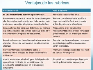 Ventajas de las rubricas Para el maestro Para el alumno Es una herramienta poderosa para evaluar Reduce la subjetividad en la evaluación Promueve expectativas sanas de aprendizaje pues clarifica cuáles son los objetivos del maestro y de qué manera pueden alcanzarlos los estudiantes. Permite que el estudiante evalúe y haga una revisión final a su trabajo, antes de entregarlo al profesor . Enfoca al maestro para que determine de manera específica los criterios con los cuales va a medir y documentar el progreso del estudiante. Proporciona a los estudiantes retroalimentación sobre sus fortalezas y debilidades en las áreas que deben mejorar. Permite al maestro describir cualitativamente los distintos niveles de logro que el estudiante debe alcanzar . Permite que los estudiantes conozcan los criterios de calificación con que serán evaluados. Provee información de retorno sobre la efectividad del proceso de enseñanza que está utilizando. Promueve la responsabilidad y es fácil de utilizar y de explicar. Ayuda a mantener el o los logros del objetivo de aprendizaje centrado en los estándares de desempeño establecidos y en el trabajo del estudiante Proporciona criterios específicos para medir y documentar su progreso. 