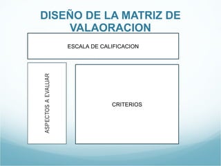 DISEÑO DE LA MATRIZ DE VALAORACION ESCALA DE CALIFICACION CRITERIOS 