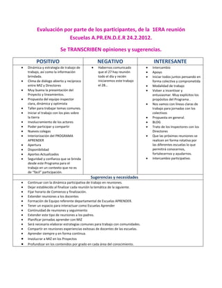 Evaluación por parte de los participantes, de la 1ERA reunión
                   Escuelas A.PR.EN.D.E.R 24.2.2012.

                      Se TRANSCRIBEN opiniones y sugerencias.

     POSITIVO                                NEGATIVO                       INTERESANTE
Dinámica y estrategia de trabajo de          Habernos comunicado            Intercambio
trabajo, así como la información             que el 27 hay reunión          Apoyo
brindada.                                    todo el día y recién           Iniciar todos juntos pensando en
Clima de diálogo abierto y recíproco         iniciaremos este trabajo       forma colectiva y comprometida
entre MIZ y Directores                       el 28…                         Modalidad de trabajo
Muy buena la presentación del                                               Volver a incentivar y
Proyecto y lineamientos.                                                    entusiasmar. Muy explícitos los
Propuesta del equipo inspector                                              propósitos del Programa .
clara, dinámica y optimista                                                 Nos vamos con líneas claras de
Taller para trabajar temas comunes.                                         trabajo para jornadas con los
Iniciar el trabajo con los pies sobre                                       colectivos
la tierra                                                                   Propuesta en general.
Involucramiento de los actores                                              BLOG
Poder participar y compartir                                                Trato de los Inspectores con los
Nuevos colegas                                                              Directores
Interiorización del PROGRAMA                                                Que las próximas reuniones se
APRENDER                                                                    realicen en forma rotativa por
Apertura                                                                    las diferentes escuelas lo que
Disponibilidad                                                              permitirá conocernos,
Aportes Actualizados                                                        fortalecernos y ayudarnos.
Seguridad y confianza que se brinda                                         Intercambio participativo.
desde este Programa para el
trabajo en un contexto que no es
de “fácil” participación.
                                        Sugerencias y necesidades
Continuar con la dinámica participativa de trabajo en reuniones.
Dejar establecido al finalizar cada reunión la temática de la siguiente.
Fijar horario de Comienzo y finalización.
Extender reuniones a los docentes
Formación de Equipo referente departamental de Escuelas APRENDER.
Tener un espacio para interactuar como Escuelas Aprender
Continuidad de reuniones y seguimiento
Extender este tipo de reuniones a los padres.
Planificar jornadas aprender con MIZ
Será necesario elaborar estrategias comunes para trabajo con comunidades.
Compartir en reuniones experiencias exitosas de docentes de las escuelas.
Aprender siempre y en forma continua.
Involucrar a MIZ en los Proyectos
Profundizar en los contenidos por grado en cada área del conocimiento.
 