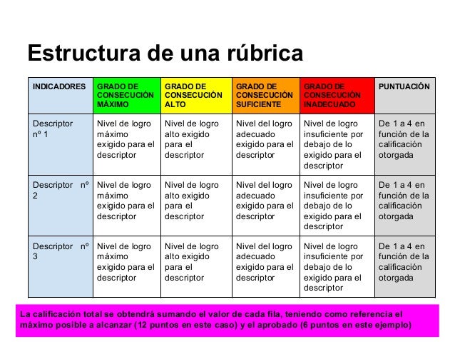 Resultado de imagen de rubrica