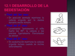 

Final del 3er mes:




Final del 4° mes:




En posición sentada mantiene la
cabeza erguida por lo menos
durante medio minuto
Levantando lentamente al niño
hasta los 45°, la cabeza y las
piernas ligeramente flexionadas
se elevan

Final del 5° mes:


En sedestación mantiene la cabeza
erguida incluso cuando se inclina
lateralmente

 