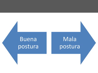 Buena
postura
Mala
postura
 