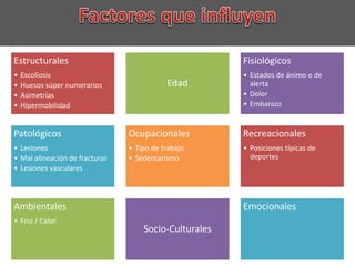 Estructurales
• Escoliosis
• Huesos súper numerarios
• Asimetrías
• Hipermobilidad
Edad
Fisiológicos
• Estados de ánimo o de
alerta
• Dolor
• Embarazo
Patológicos
• Lesiones
• Mal alineación de fracturas
• Lesiones vasculares
Ocupacionales
• Tipo de trabajo
• Sedentarismo
Recreacionales
• Posiciones típicas de
deportes
Ambientales
• Frio / Calor
Socio-Culturales
Emocionales
 