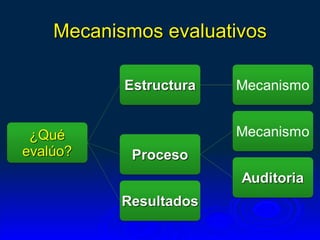 Mecanismos evaluativos
 