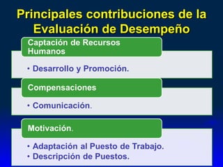 Principales contribuciones de la
   Evaluación de Desempeño
 