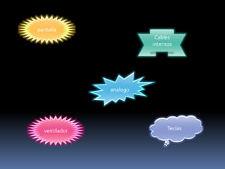 pantalla
Teclas
Cables
internos
ventilador
analogo
 
