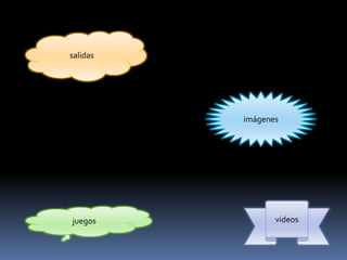 salidas
videosjuegos
imágenes
 