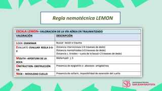 La Regla nemotécnica LEMON
 