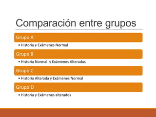 Comparación entre grupos
Grupo A
• Historia y Exámenes Normal
Grupo B
• Historia Normal y Exámenes Alterados
Grupo C
• Historia Alterada y Exámenes Normal
Grupo D
• Historia y Exámenes alterados
 