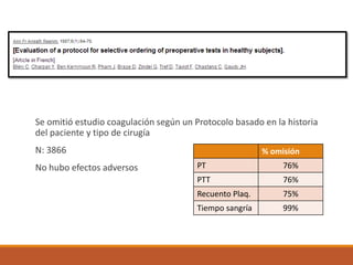 Se omitió estudio coagulación según un Protocolo basado en la historia
del paciente y tipo de cirugía
N: 3866
No hubo efectos adversos
% omisión
PT 76%
PTT 76%
Recuento Plaq. 75%
Tiempo sangría 99%
 