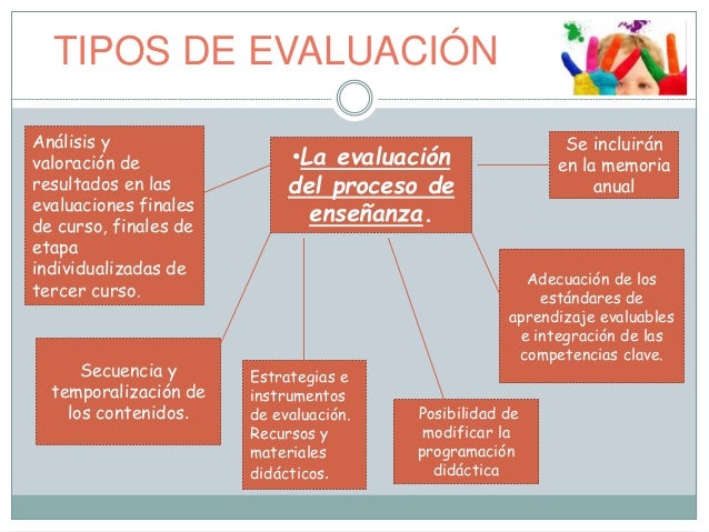 Evaluación primaria incluyendo lomce