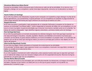Hinostroza Melenciano Dylan Daniel
Durante las actividades mostro entusiasmo para involucrarse en cada una de las actividades. Es un alumno muy
tranquilo y dialoga con sus compañeros cuando tiene algún desacuerdo, comunica con la educadora sus dudas y
logros.
Huerta Valdez Luis Santiago
Es un niño muy atento a las indicaciones, le gusta mucho manipular con la plastilina y logro distinguir muchas de las
figuras geométricas y sus características, le gusta participar con sus compañeros en ocasiones el juego durante las
clases puede distraerlo fácilmente pero logra centrarse una vez de que la maestra se lo dice.
Raygoza Giovanni
Es un niño muy activo y participativo, logra apropiarse de un contenido fácilmente y comparte con los demás sus
avances; en la actividad “una libreta viajera” mostro inseguridad al momento de hablar con sus compañeros y su voz
era en un tono muy bajito, le gusta las actividades que involucren movimiento y también junto con el contenido “las
danzas de nuestros antepasados” logro identificar algunas costumbres y animarse a bailar junto con Santiago.
Ruiz Santiago Gael Isaac
Es un niño muy participativo, al momento de presentar los distintos triángulos, fue el niño que logro reconocer los
tres tipos de triangulo: el escaleno, isósceles, equilátero. Muestra una habilidad comunicativa muy buena para
compartir con los demás, le gusta resolver problemas y el mismo se establece sus propias metas- en la actividad del
tangram fue uno de los niños que más figuras realizo y el mismo se animaba para construir mas objetos con las
figuras del tangram.
Salas Carrillo Aquethzaly Yamilet
Es una niña muy alegre, mostro entusiasmo al momento de involucrarse en las actividades.
En la actividad “la libreta viajera” logro exponerla frente a sus compañeros mostrando más seguridad y claridad al
hablar, es sociable con el resto de los niños.
Salazar flores Oliver
Es un niño inquieto al momento de recibir indicaciones y esto ocasiona muchas veces que no sepa bien qué hacer
con el material de trabajo, es por eso necesario trabajar junto con él la capacidad de escucha. Reconoce las figuras
geométricas y le gusta jugar con sus compañeros.
Sánchez Muñoz Manuel Josafat
Es un niño que se involucra a las actividades pero se le dificulta entender las indicaciones, es inseguro al momento
de hablar y expresar lo que siente o sus ideas pero es un niño que le gusta compartir con los demás sus
pertenencias o invitarlos a jugar.
 