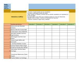 titular:
Josefina
Huerta
Márquez
Lista de diferenciación semántica
Indicadores a Calificar
Nombre del Alumno indicador 1 indicador 2 indicador 3 indicador 4 indicador 5 indicador 6
1
Alonso de León Brandon
Antonio
2 Becerra Murillo Cristian Alek
3 Casas Espino Jesús Sebastián
4
del Valle Calzada Francisco
Gael Emiliano
5
Domínguez Guerrero Juan
David
6
Galván Ayala Delfina del
Consuelo
7 Gamboa Robledo Cristian
8 Gómez Pallares Pedro Ángel
9 Gutiérrez Rosales Iker Alfredo
10
Hernández Sánchez Alexis
Santiago
11
Hinostroza Melenciano Dylan
Daniel
12 Huerta Valdez Luis Santiago
-El alumno muestra respeto por sus compañeros.
-Es atento y participativo durante las clases.
-Sabe compartir el material y reconoce que sus demás compañeros son importantes en
el aula de clases.
-Es responsable con los roles que la maestra le asigna así como las indicaciones
-Respeta turnos al hablar, y reconoce la importancia de “escuchar”.
-El alumno mantiene su lugar limpio y ordenado.
 