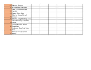 13 Raygoza Giovanni
14 Ruiz Santiago Gael Isaac
15
Salas Carrillo Aquethzaly
Yamilet
16 Salazar flores Oliver
17
Sánchez Muñoz Manuel
Josafat
18 Sánchez Rangel Santiago Gael
19
Tiscareño Arroyo Fernando
Daniel
20
Torres Recendez Allison
Guadalupe
21
Velázquez Castañeda Hesed
Paul
22
Saory Guadalupe García
Ramos
 