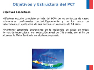 Objetivos y Estructura del PCT
Objetivos Específicos
Efectuar estudio completo en más del 90% de los contactos de casos
pulmonares confirmados bacteriológicamente y de los casos de
tuberculosis en cualquiera de sus formas, en menores de 14 años.
Mantener tendencia decreciente de la incidencia de casos en todas
formas de tuberculosis, con reducción anual del 7% o más, con el fin de
alcanzar la Meta Sanitaria en el plazo propuesto.
www.minsal.gob.cl/
 