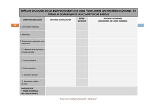 TOMA DE DECISIONES DE LOS EQUIPOS DOCENTES DE CICLO / NIVEL SOBRE LOS REFERENTES COMUNES EN
                           TOR...