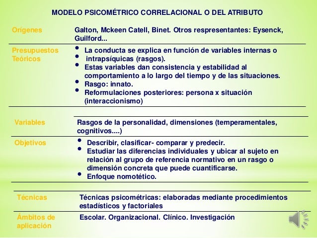 Evaluación psicológica modelos