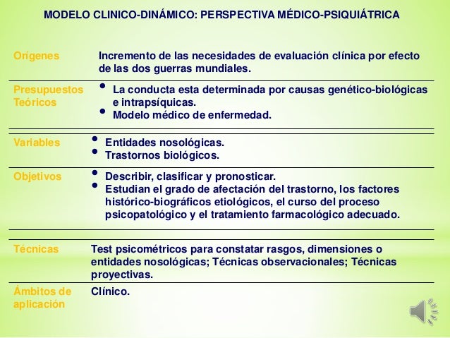 Evaluación psicológica modelos