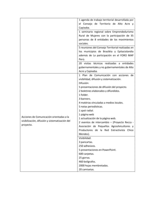 1 agenda de trabajo territorial desarrollada por
                                                 el Consejo de Territorio de Alto Acre y
                                                 Capixaba.
                                                 1 seminario regional sobre Emprendedurismo
                                                 Rural de Mujeres con la participación de 35
                                                 personas de 8 entidades de los movimientos
                                                 sociales.
                                                 5 reuniones del Consejo Territorial realizadas en
                                                 los municipios de Brasiléia y Epitaciolandia
                                                 además de La participación en el FORO MAP
                                                 Perú.
                                                 20 visitas técnicas realizadas a entidades
                                                 gubernamentales y no gubernamentales de Alto
                                                 Acre y Capixaba.
                                                 1 Plan de Comunicación con acciones de
                                                 visibilidad, difusión y sistematización.
                                                 Difusión:
                                                 5 presentaciones de difusión del proyecto.
                                                 2 boletines elaborados y difundidos.
                                                 1 folder.
                                                 3 banners.
                                                 4 matérias vinculadas a medios locales.
                                                 5 notas periodísticas.
                                                 1 spot radial.
                                                 1 página web
Acciones de Comunicación orientadas a la
                                                 1 actualización de la página web.
visibilización, difusión y sistematización del
                                                 2 eventos de intercambio – (Proyecto Recca -
proyecto.
                                                 Asociación de Pequeños Agrosilvicultores y
                                                 Productores de la Red Extractivista Chico
                                                 Mendes).
                                                 Visibilidad:
                                                 3 pancartas.
                                                 250 adhesivos.
                                                 5 presentaciones en PowerPoint.
                                                 600 carpetas.
                                                 25 gorras.
                                                 460 bolígrafos.
                                                 2000 hojas membretadas.
                                                 20 camisetas.
 