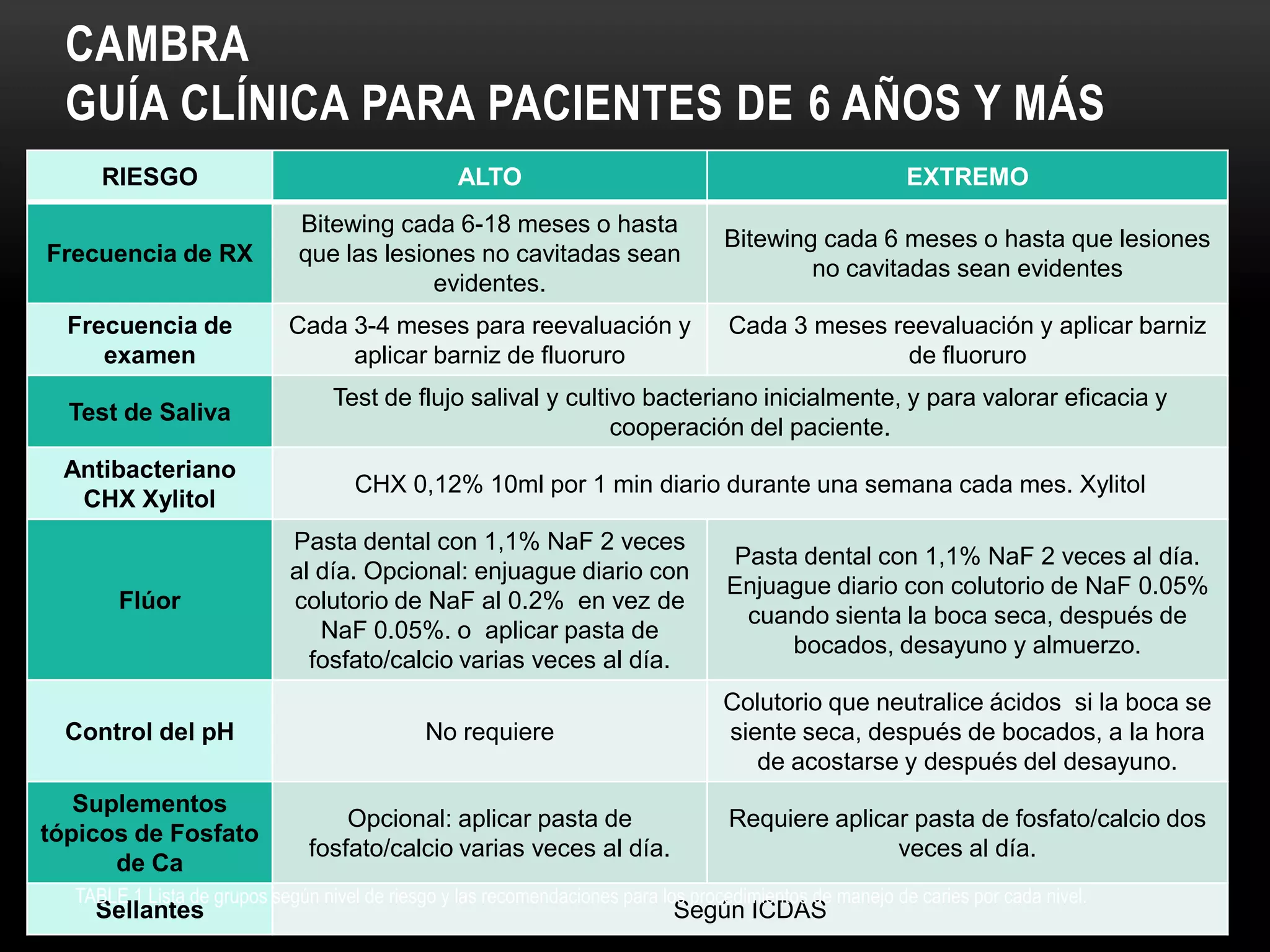 Evaluación riesgo y protocolo cambra | PPTX