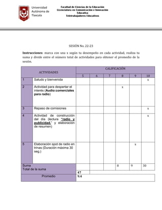 SESIÓN No. 22-23
Instrucciones: marca con una x según tu desempeño en cada actividad, realiza tu
suma y divide entre el número total de actividades para obtener el promedio de la
sesión.
ACTIVIDADES
CALIFICACIÓN
5 6 7 8 9 10
1 Saludo y bienvenida x
2 Actividad para despertar el
interés (Audio:comerciales
para radio)
x
3 Repaso de comisiones x
4 Actividad de construcción
del día (lectura “radio y
publicidad.” y elaboración
de resumen)
x
5 Elaboración spot de radio en
trinas (Duración máxima 30
seg.)
x
Suma
Total de la suma
8 9 30
47
Promedio 9.4
Universidad
Autónoma de
Tlaxcala
Facultad de Ciencias de la Educación
Licenciatura en Comunicación e Innovación
Educativa
Teletrabajadores Educativos
 