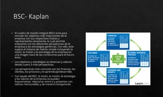BSC- Kaplan
• El cuadro de mando integral (BSC) sirve para
vincular los objetivos más importantes de la
empresa con sus respectivos índices y
representarlos claramente, lo cual permite
enlazarlos con las diferentes perspectivas de la
empresa y las estrategias genéricas. Con ello, este
supera al sistema de índices simple incluyendo la
visión, la misión y la estrategia de la empresa en
una imagen clara de las condiciones para el futuro
éxito.
• Los objetivos y estrategias se observan y valoran
desde cuatro o más perspectivas.
• Las perspectivas más comunes son las finanzas, los
clientes, los procesos y el aprendizaje/desarrollo.
• Con ayuda del BSC, la visión, la misión, la estrategia
y los valores de la empresa se pueden
esquematizar, relacionar entre sí y presentar con
valores mensurables y de manera transparente.
 