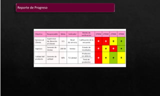 Reporte de Progreso
 