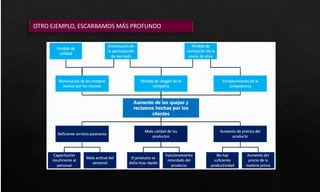 OTRO EJEMPLO, ESCARBAMOS MÁS PROFUNDO
 