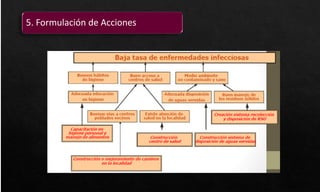 5. Formulación de Acciones
 